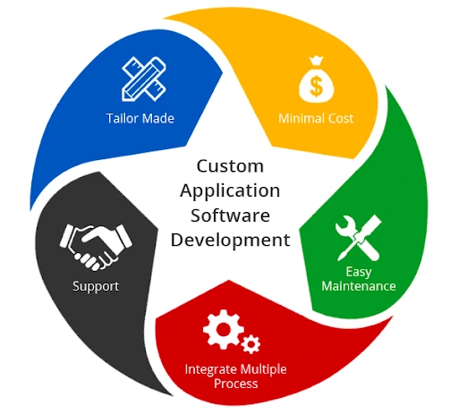 Brainz1 Techub - Leading Software Development Company in Nagpur Software Development by Brainz1 Techub
