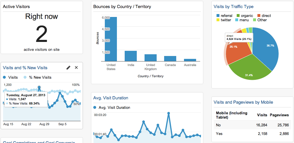 Brainz1 Custom Analytics Dashboard Brainz1 Custom Analytics Dashboard